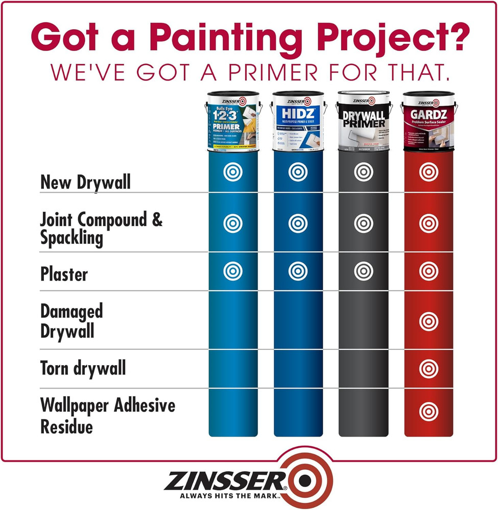 Qt 02304 Clear , Gardz Water-Based Problem Surface Sealer