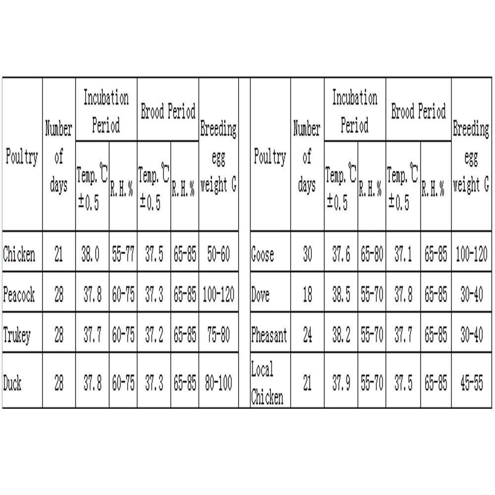 96 Eggs Incubator Digital Clear Poultry Hatching Machine Automatic Egg Turning