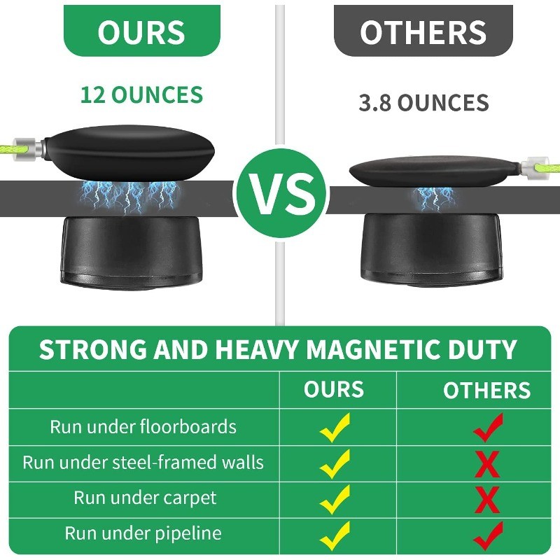 Zezzo Wire Puller Tool for Walls Magnetic System