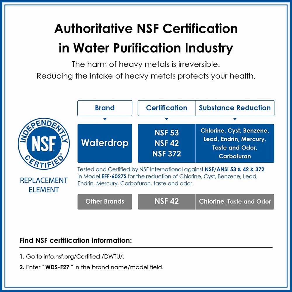 Waterdrop Replacement for Samsung DA29-00020B Refrigerator Water Filter, 4 Packs