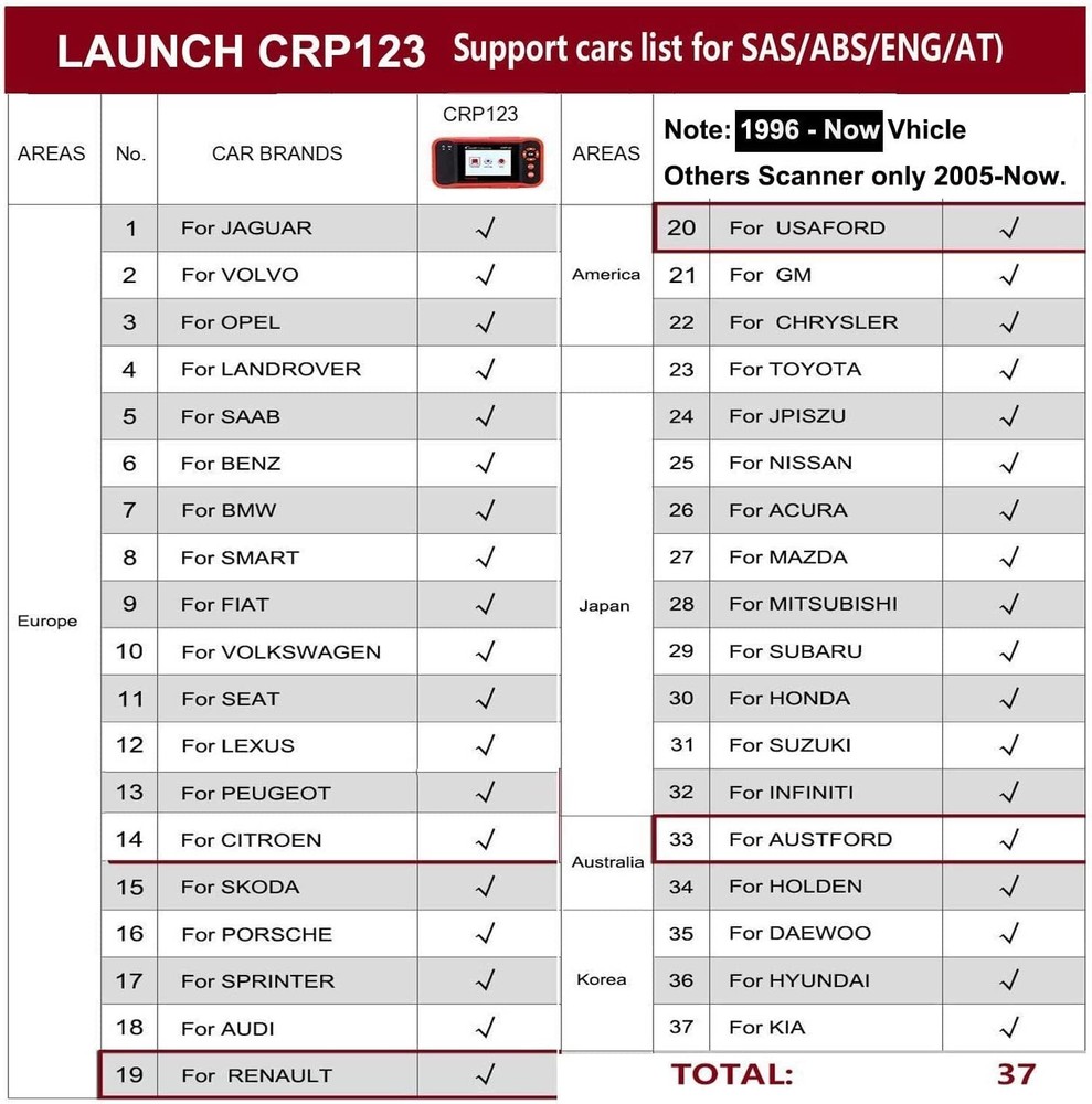 LAUNCH CRP123 Car OBD2 Scanner Diagnostic Scan Tool ABS SRS Engine Code Reader