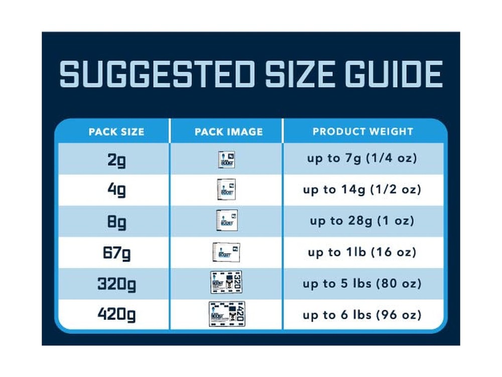 Integra Boost 62% RH Level - 8 Gram Size - Two-Way Humidity Control... Fast Ship