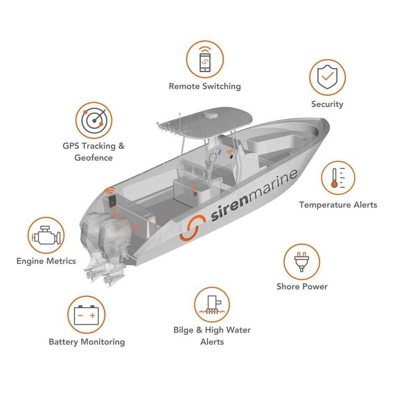 Siren Marine Wired Micro ePIR Motion Sensor SM-ACC-EPIR
