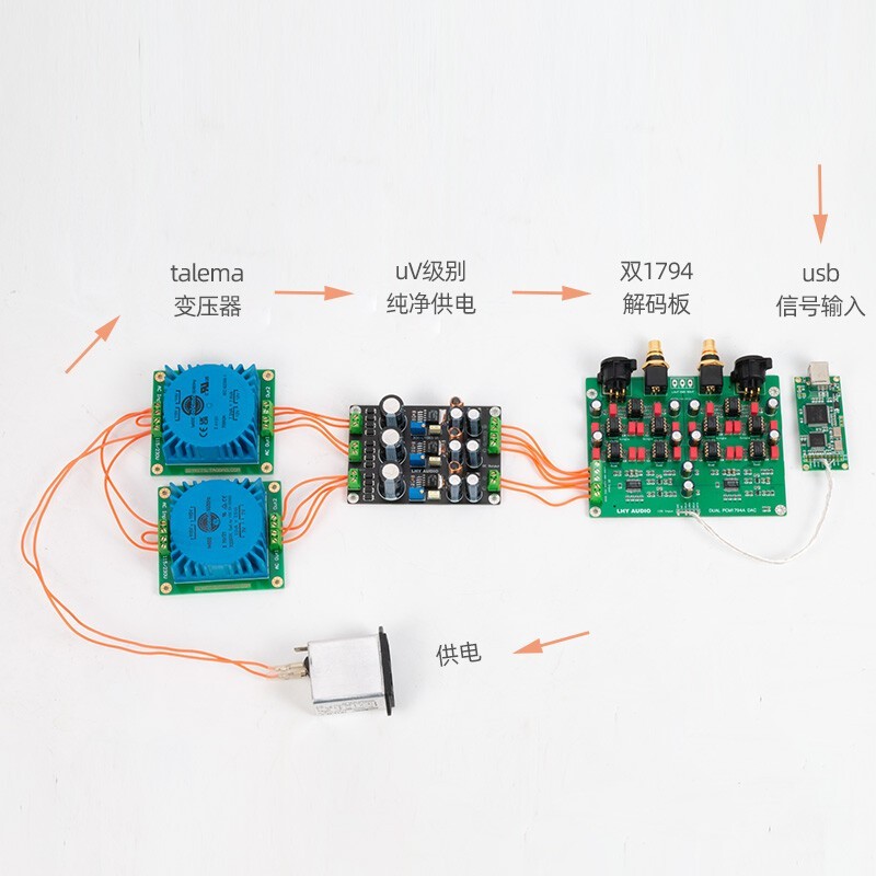 Dual Parallel PCM1794 PCM1794A Decoder DAC Balanced Decoder Board USB Coaxial