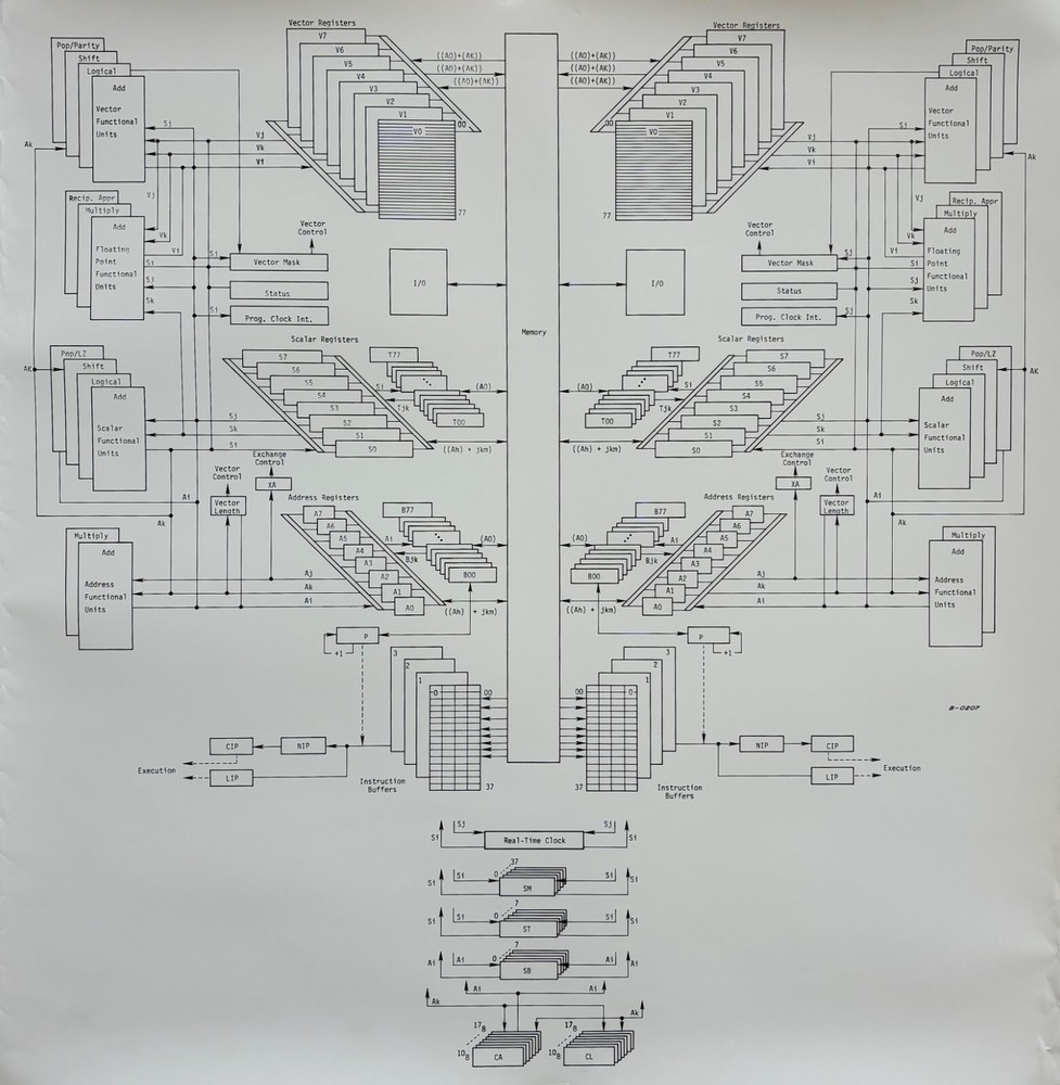 Original & Authentic Diagram Printed by Cray Research