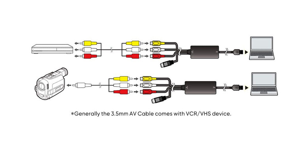 Composite RCA S-Video To USB DVR Adapter Digital MPEG Video Recorder