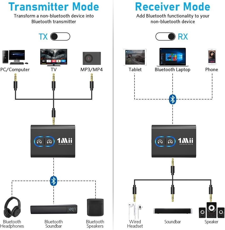 Bluetooth 5.3 Transmitter Receiver for TV - Low Latency
