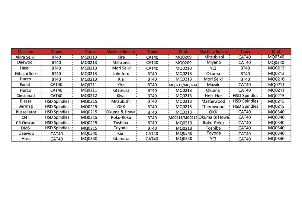 2pcs ISO 30 M12 x 1.75 Pull Stud Retention Knob for HSD Spindle CNC