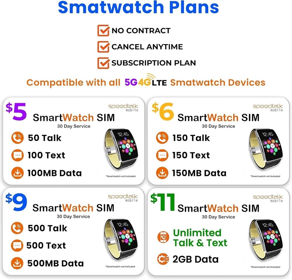 Smartwatch SIM Card Starter Kit - 3 in 1 (Standard, Micro, Nano) Global Coverage