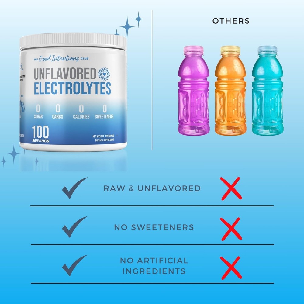 Electrolyte Powder Unflavored - 100 Servings - Sugar Free, Zero Carbs, Zero