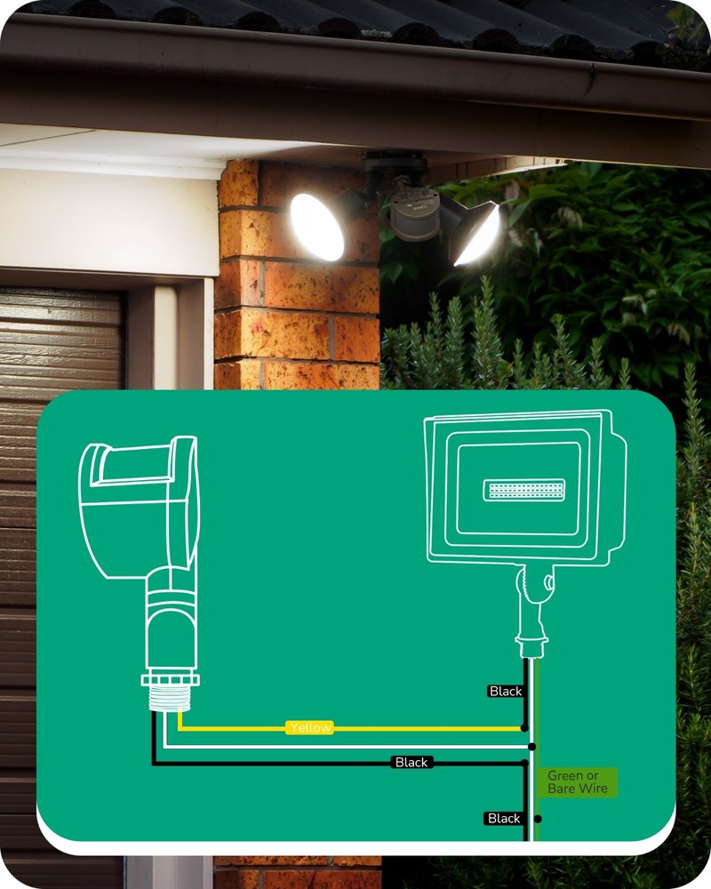 EDISHINE 2-Pack Motion Sensor 180° 60FT Range Adjustable Time 3 Modes Brown