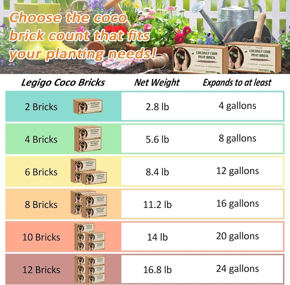 100% Natural Compressed Coconut Coir Bricks - Promotes Optimal Root Growth