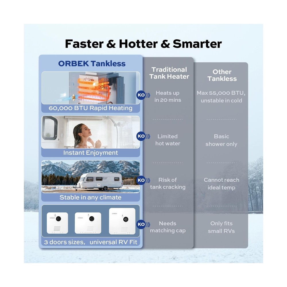 ORBEK ORBEK 60,000 BTU RV Tankless Water Heater, Propane Gas On-Demand Instan...