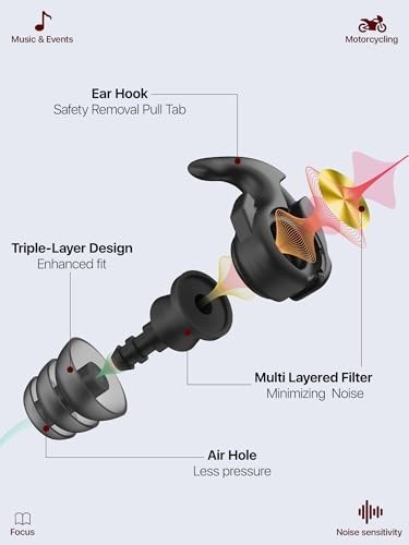 Motorcycle Ear Plugs - Wind Noise Reduction, Reusable, Comfy Triple Tips, 2 Size