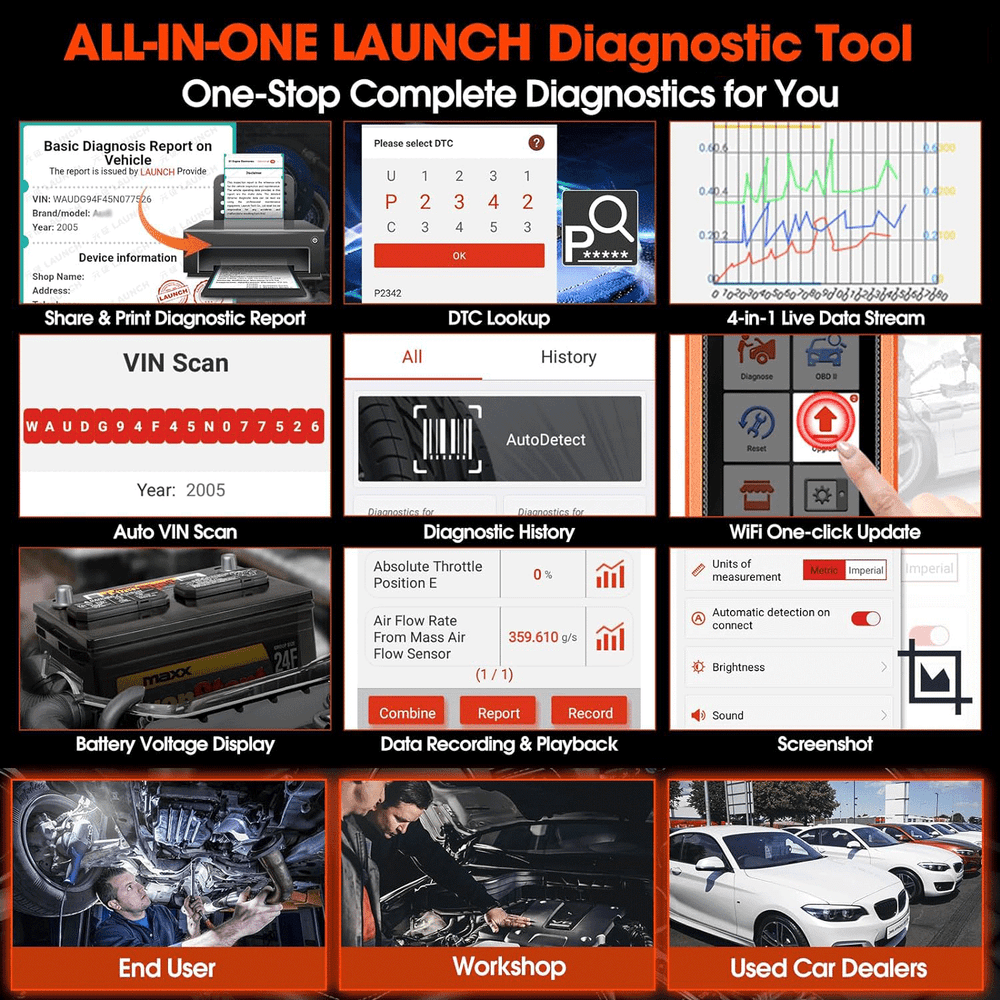 LAUNCH Creader Elite for BMW Car All System Diagnostic Scanner OBD2 Code Reader
