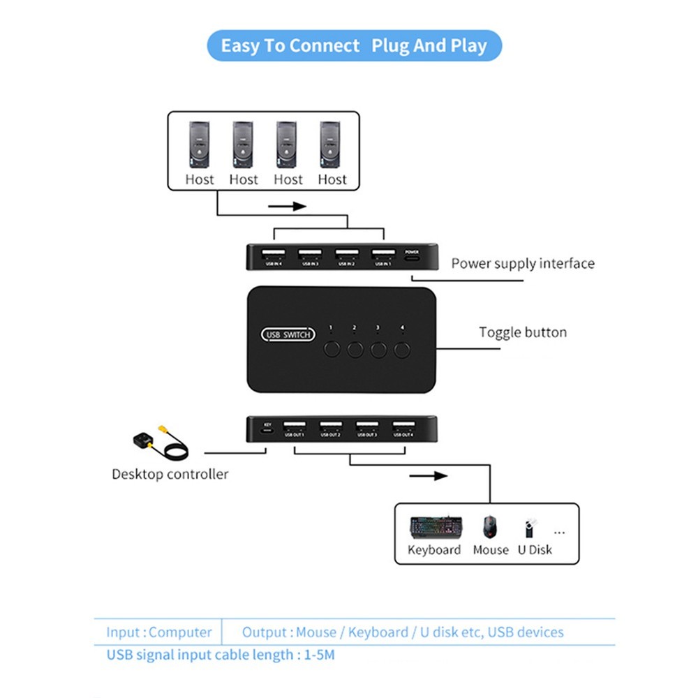 USB Shared Controller Adapter 4 Inputs 4 Outputs for Laptop Computer7566