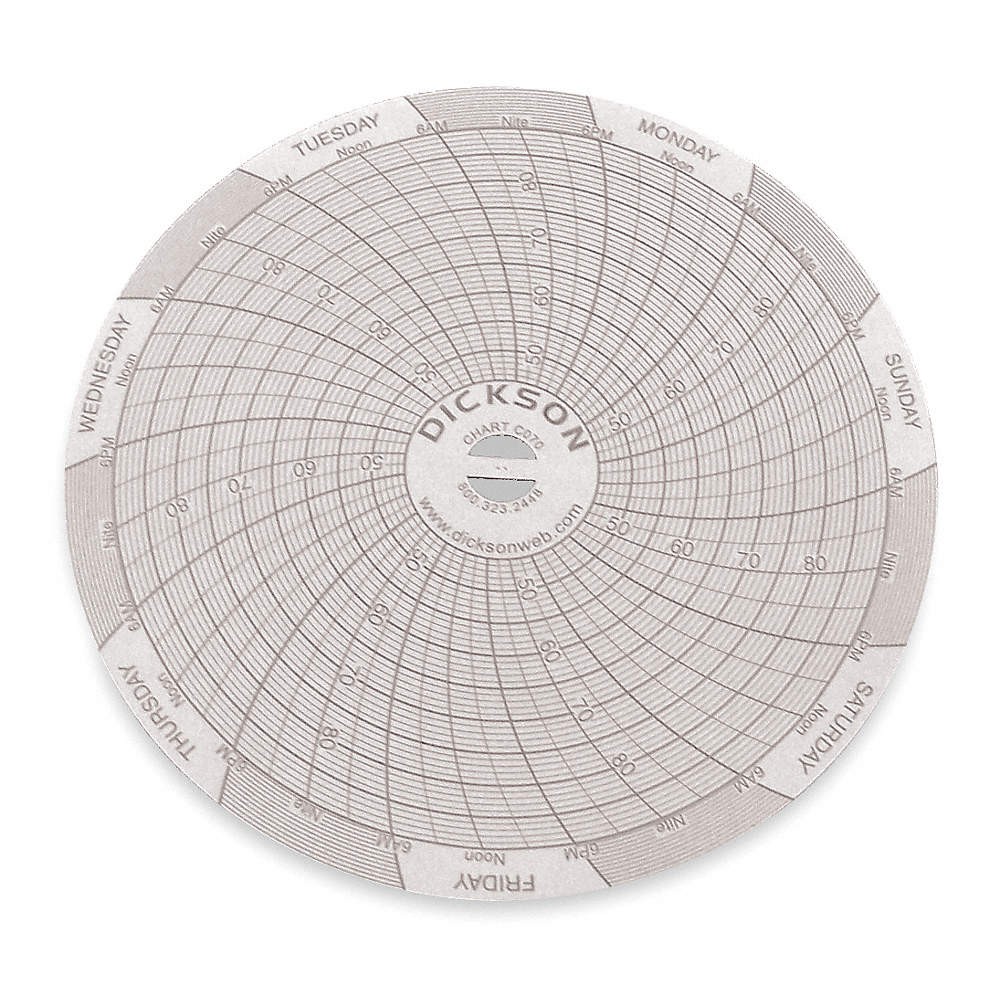 DICKSON C070 Circular Paper Chart, 7 day, 60 pkg 1LXL2
