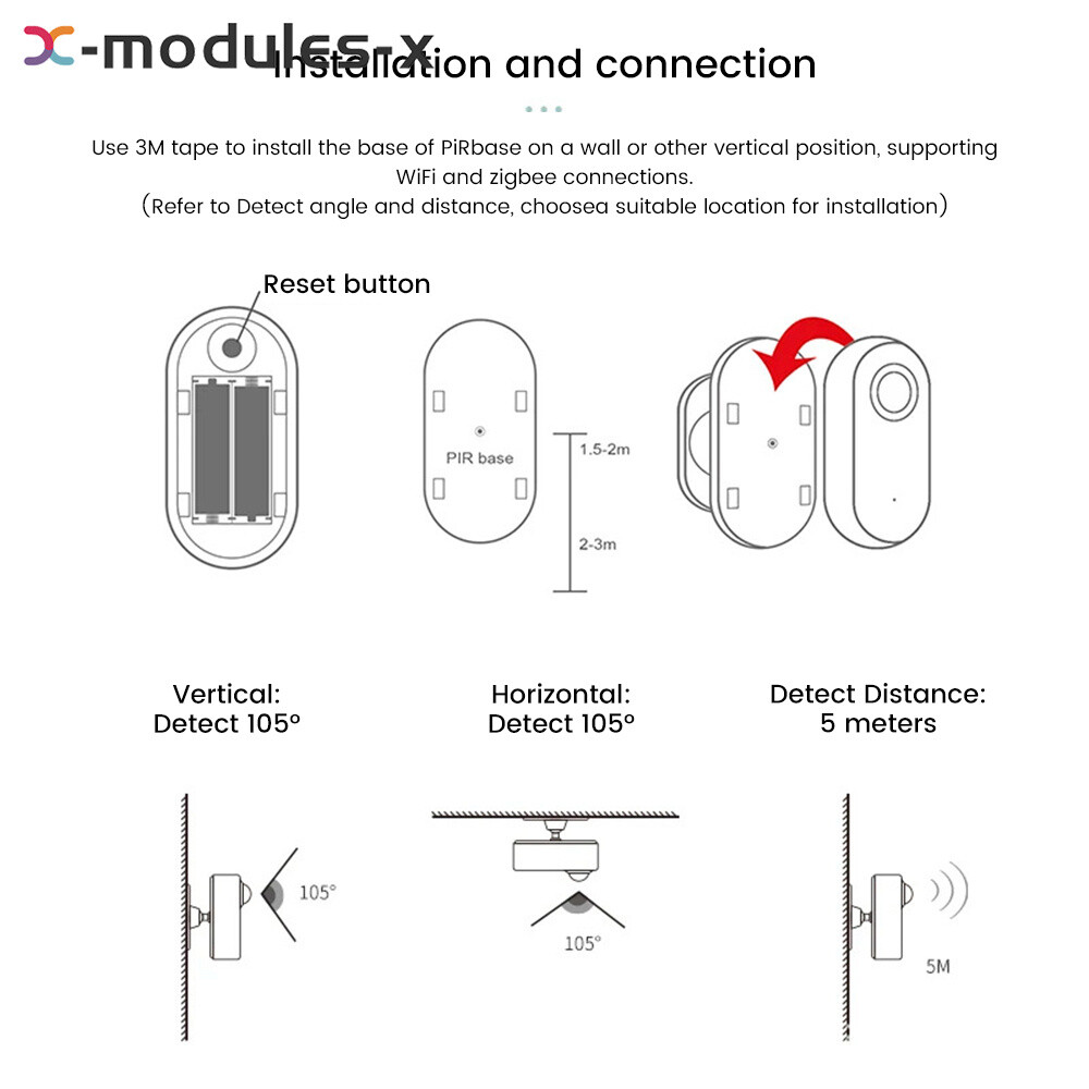 Tuya Zigbee Millimeter Radar Wave Human Presence Detect Sensor PIR Motion Sensor
