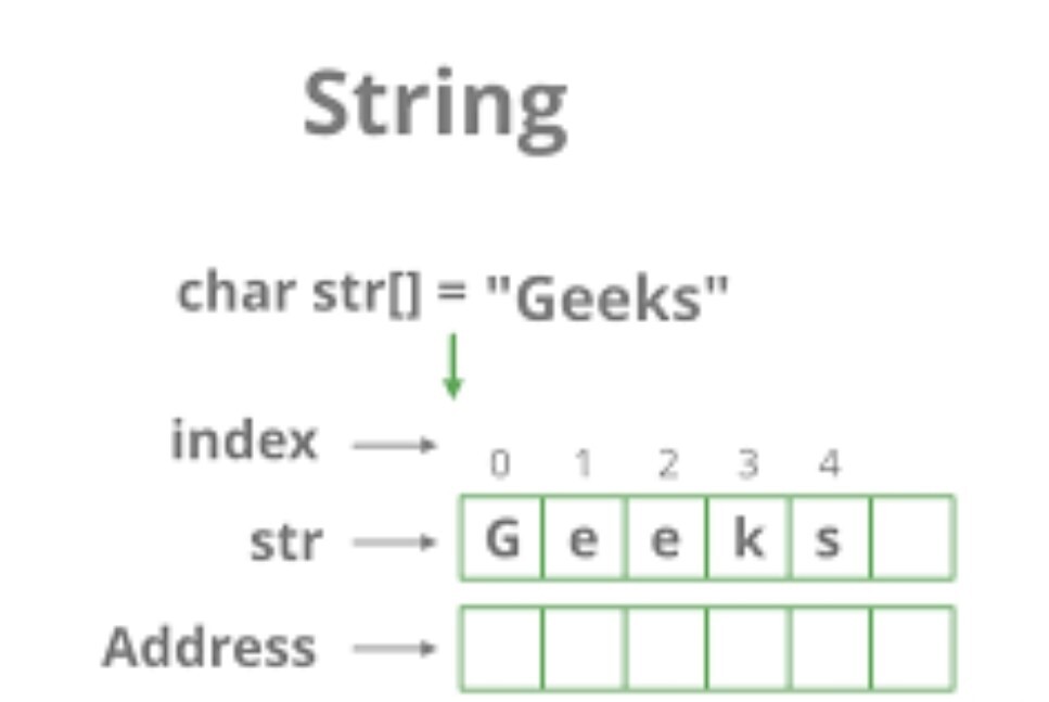 StringClass.com