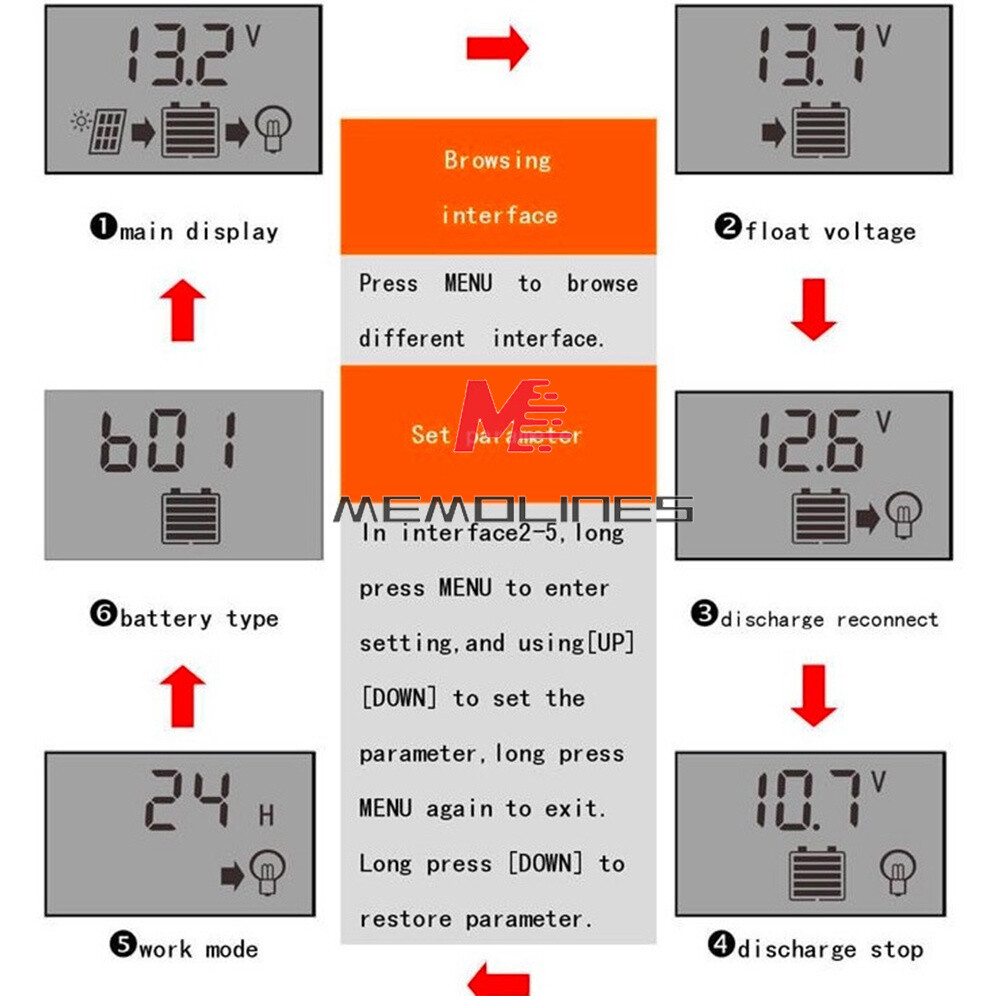 30A Solar Panel Battery Charge Controller 12V/24V LCD Regulator Auto Dual USB