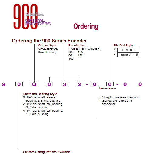 Electroswitch Oak-Grisby Inc. Rotary valve encoder - 94Q100-40-00 New