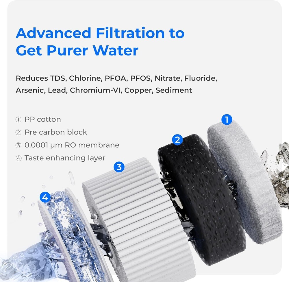 Waterdrop WD-A2RF Filter,Replacement for WD-A2 Countertop Reverse Osmosis System