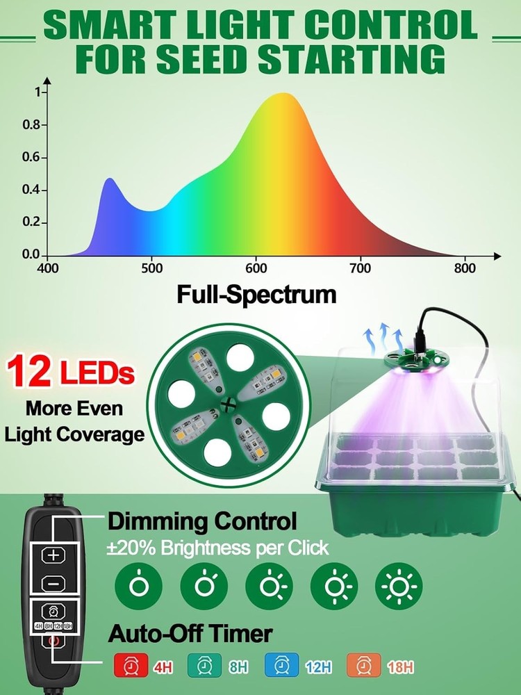Seed Starter Tray with Grow Light & Heat Mat- 4 Pack 48 Cell Durable Easy Use...