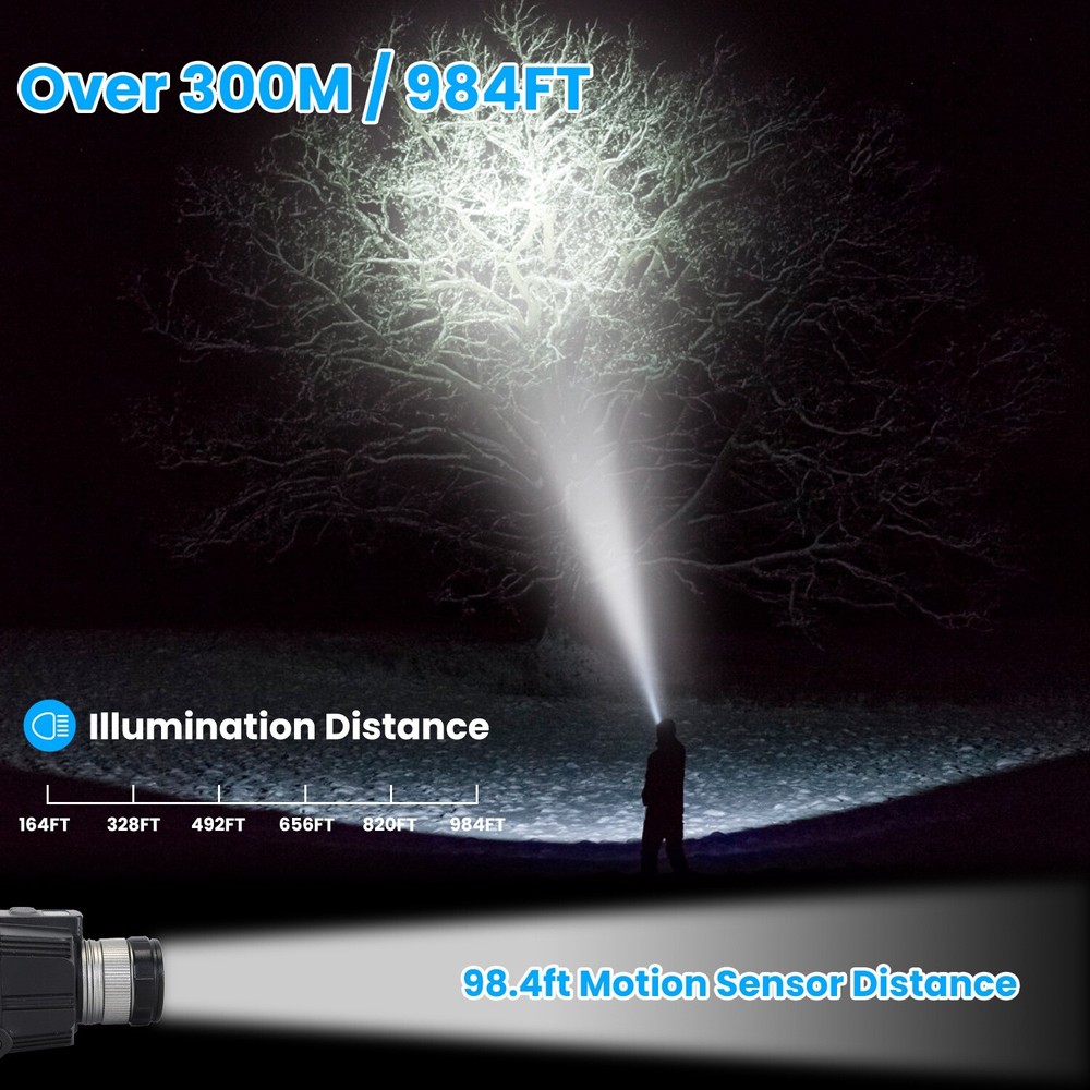 Zoomable Rechargeable LED Headlamp Outdoor Flashlight Headlight Motion Sensor