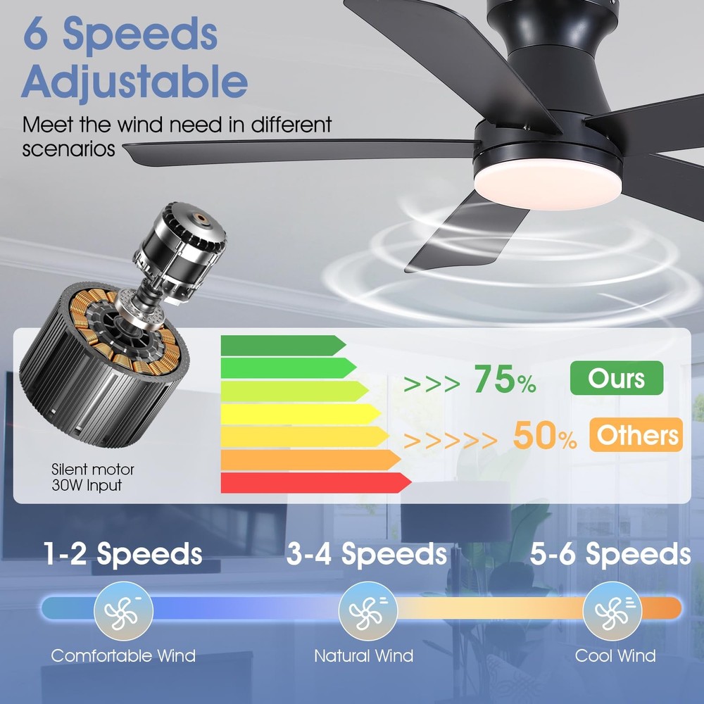 Goniyado 46" Ceiling Fan Light Remote Dimmable