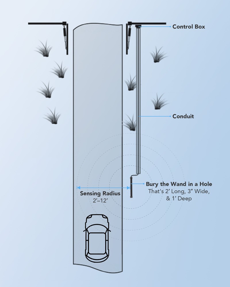 CO-Z Wired Vehicle Sensor Exit Wand for Automatic Gate Opener with 50 ft. Cable