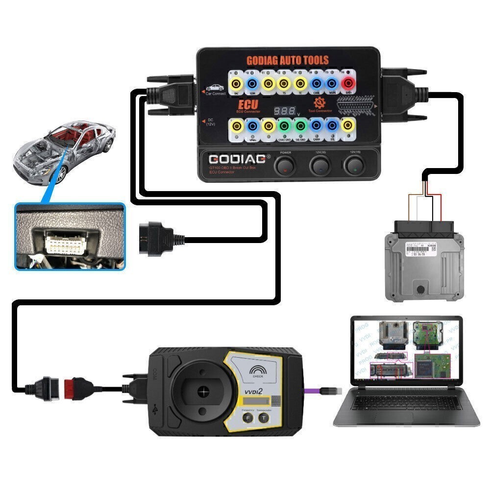 GODIAG GT100 ECU Connector OBDII Protocol Communication Detection Test Plug Tool
