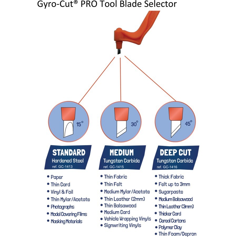 Set Of All Three Nibs for Gyro-Cut PRO Tool