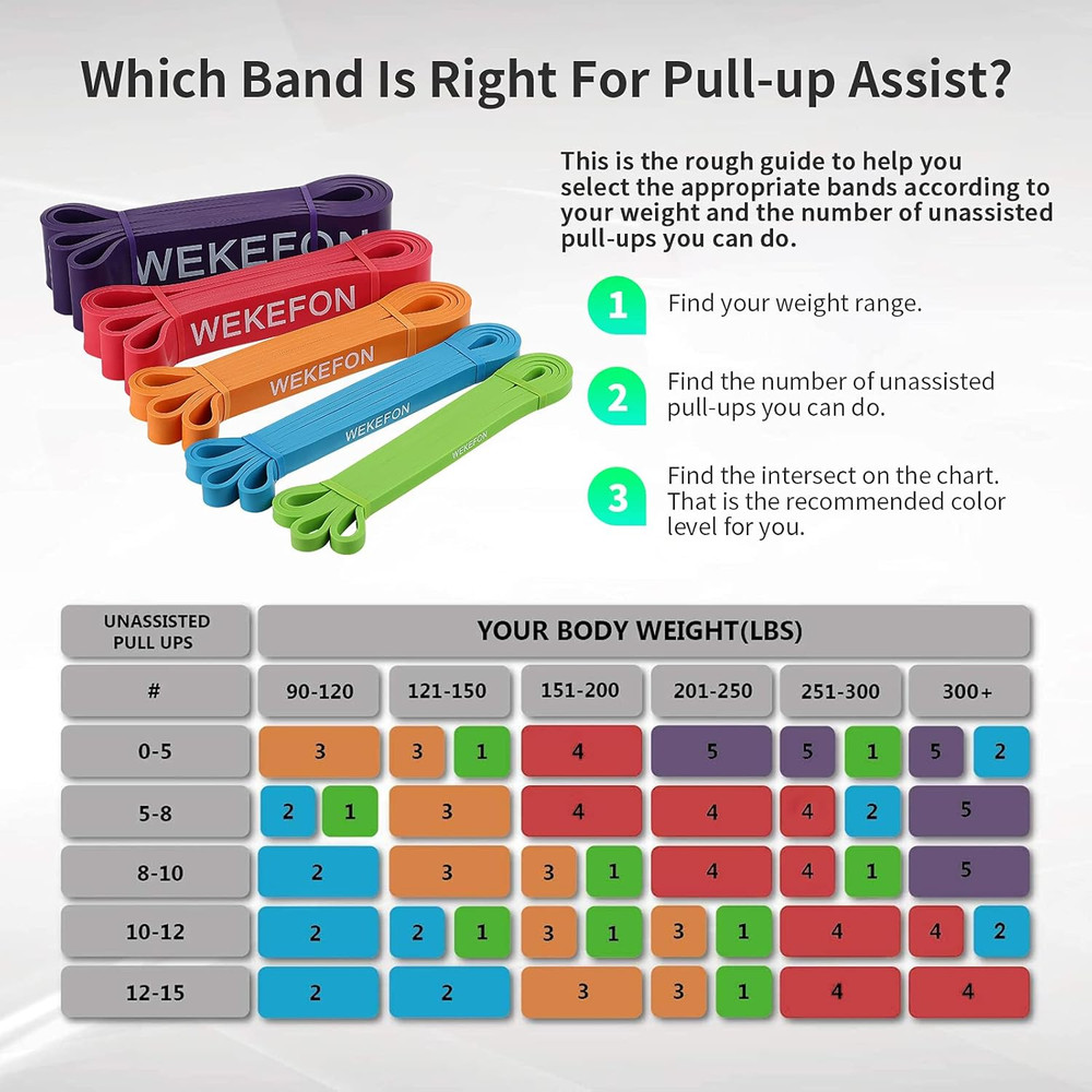 Resistance Bands Set, Pull up Assist Bands - Stretch Resistance Band - Mobility