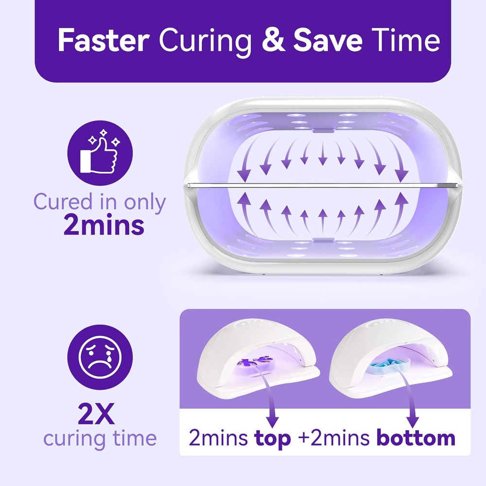 Two-Sided UV Resin Light, UV Light with Digital Display and Longer Time Setting(