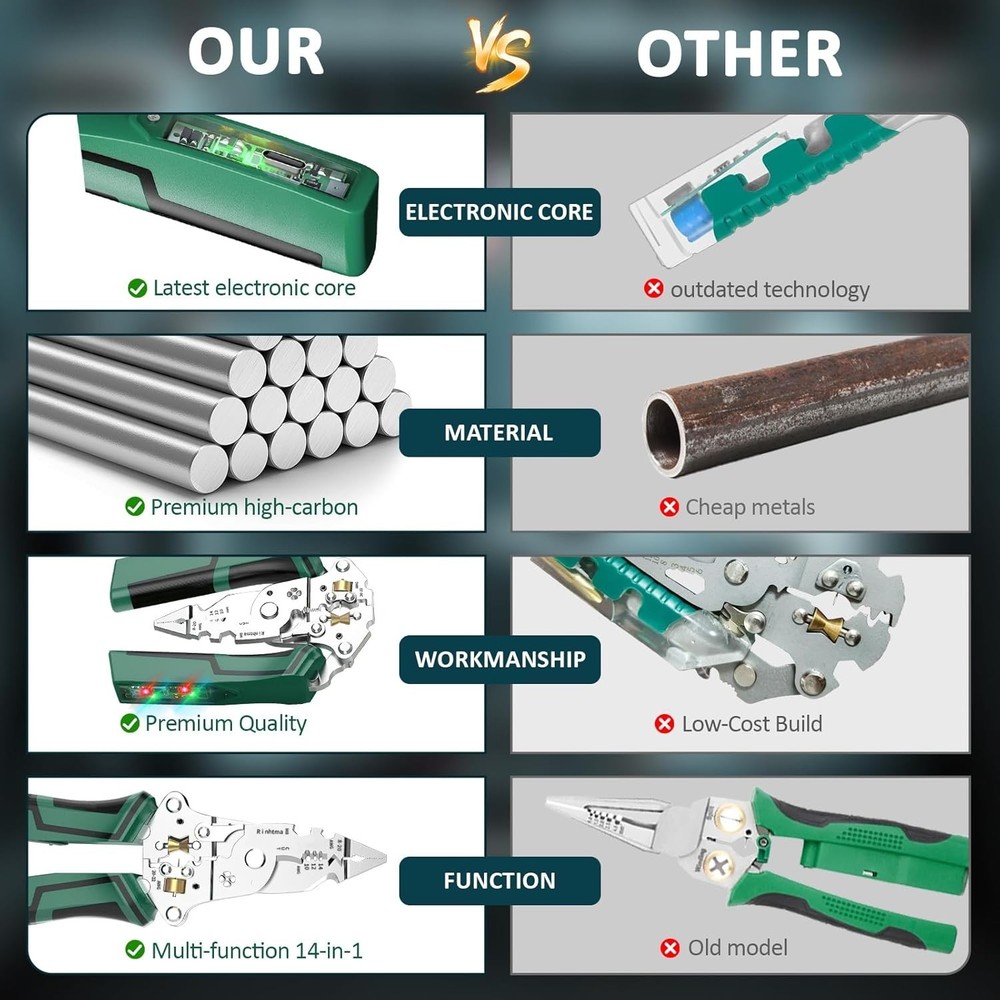 Home Multi-Function Wire Stripper Tester​​ Foldable Plier with Voltage Tester