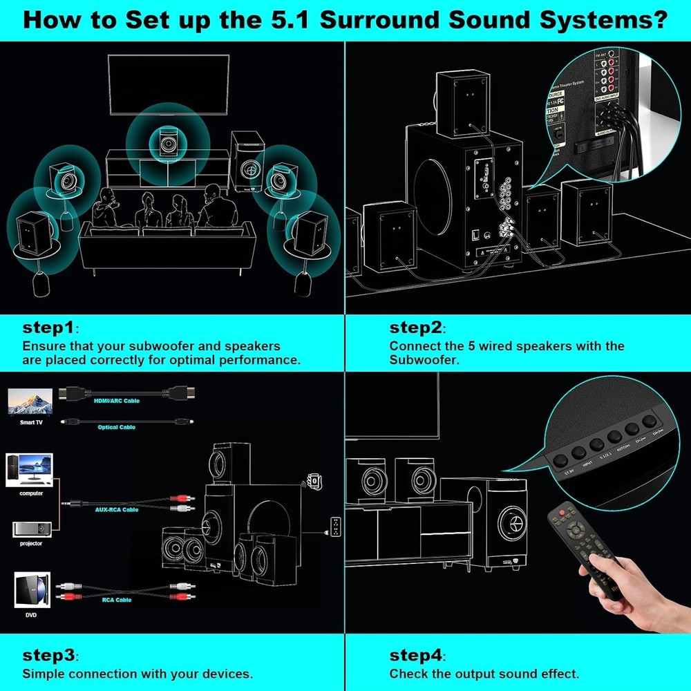 5.1 Channel Surround Sound System w/ 4" Subwoofer Bluetooth ARC