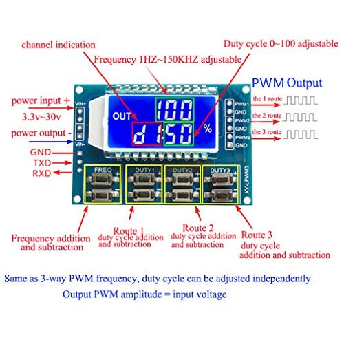 PWM Signal Generator Module with Display
