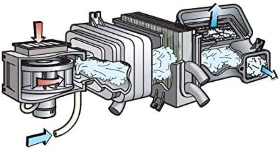 96030 Kool-It Evaporator and Heater Foam Cleaner