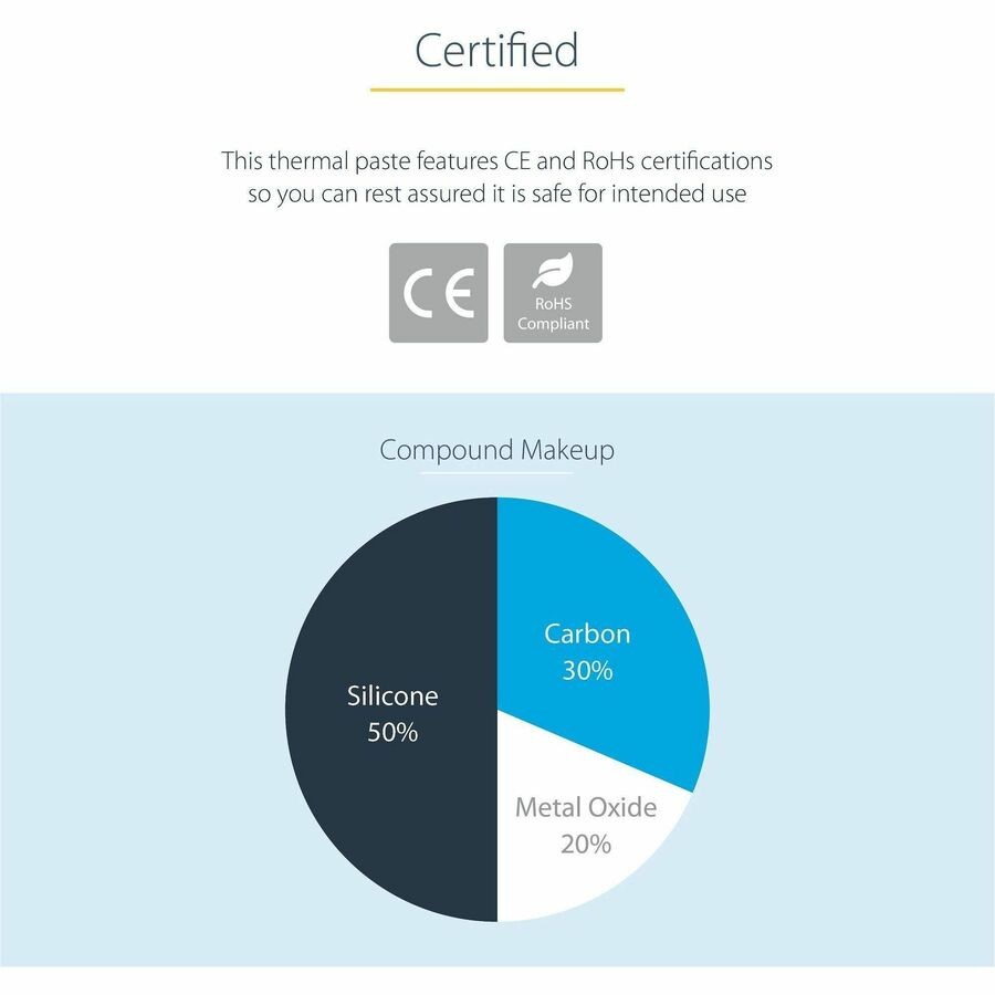 StarTech Thermal Paste (silv5thermalpaste)