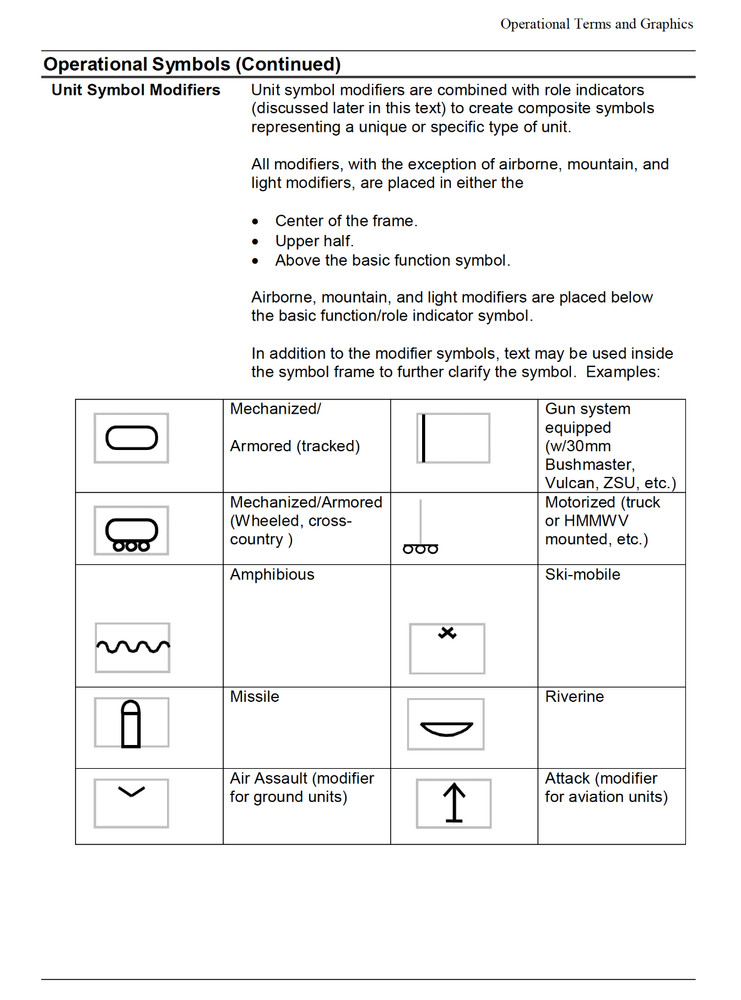 2,301 page USMC Warrant Officer Basic Course Training Materials on Data CD