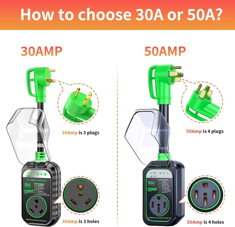 RV Surge Protector 30 Amp RV Circuit Analyzer (12000 J) With LED Indicator Light