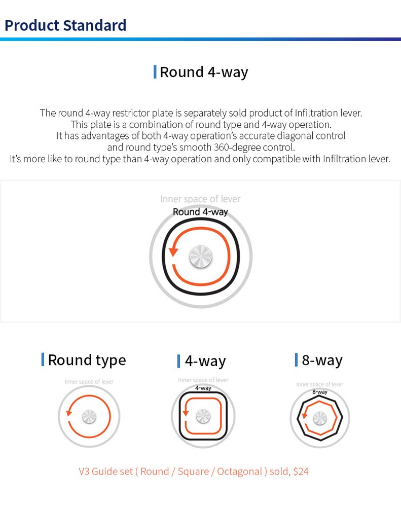 SANJUKS V3 Premium Joystick