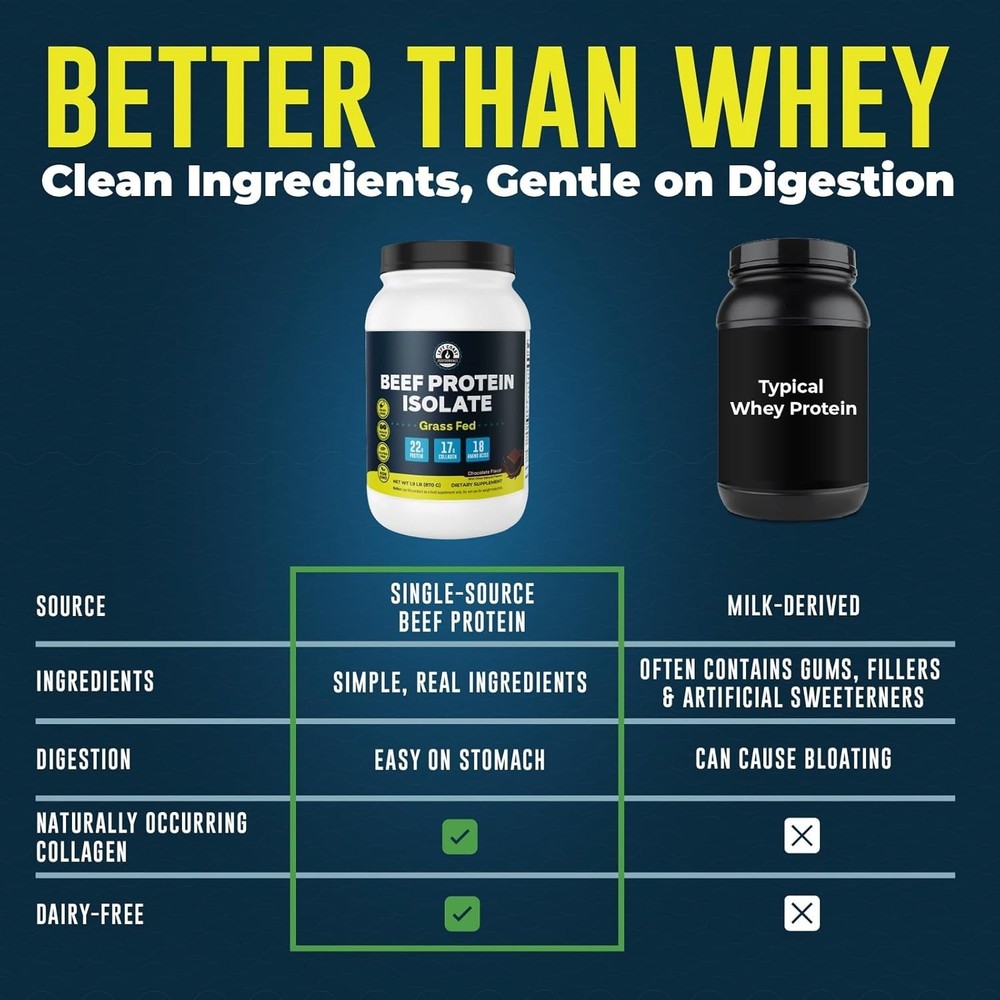 Left Coast Performance Grass-Fed Beef Protein Isolate (Exp 01/28) 30 Servings