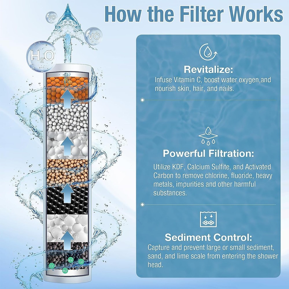 Handheld Shower Head with Filter Replacement Adjustable Bracket 72"Hose 9 Modes