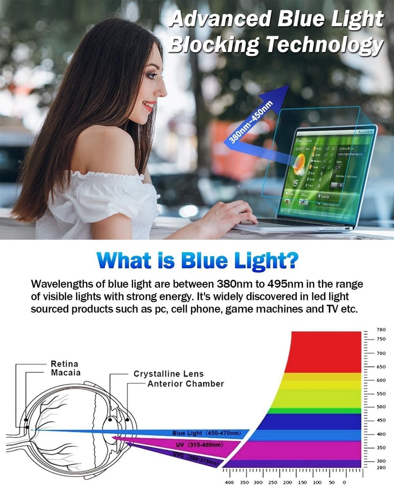 Advanced Blue Light Blocking Screen Shield for Macbook Pro