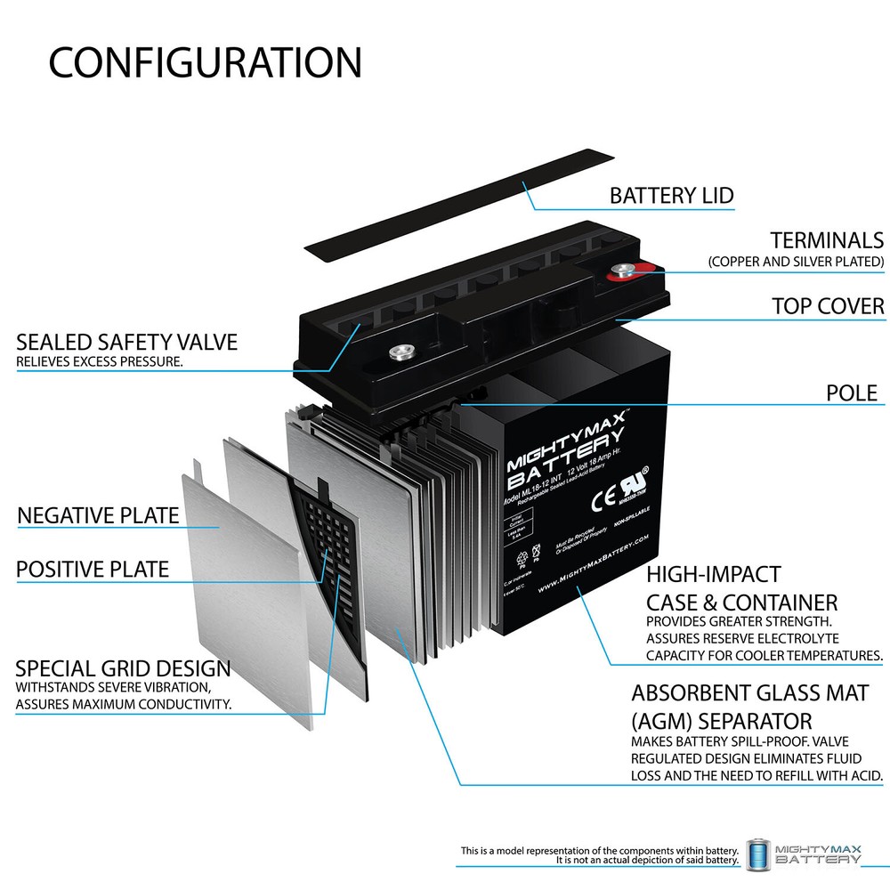 Mighty Max 12V 18AH SLA Internal Thread Replacement Battery for ES1230