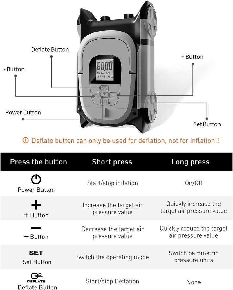 Paddle Board Pump Electric with Auto-Off Function Dual Motor for Inflatable SUP