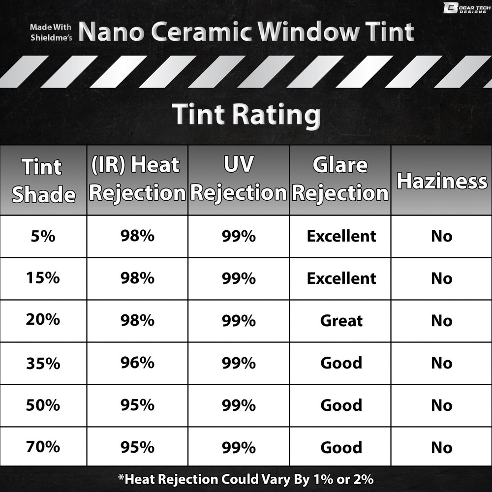 Precut Front Windows Nano Ceramic Window Tint Fits Range Rover Evoque 20+