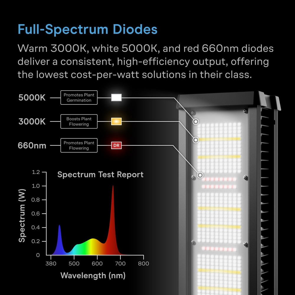 IONFRAME A7, Grow Light 700W, Full Spectrum LED 4x5 Coverage