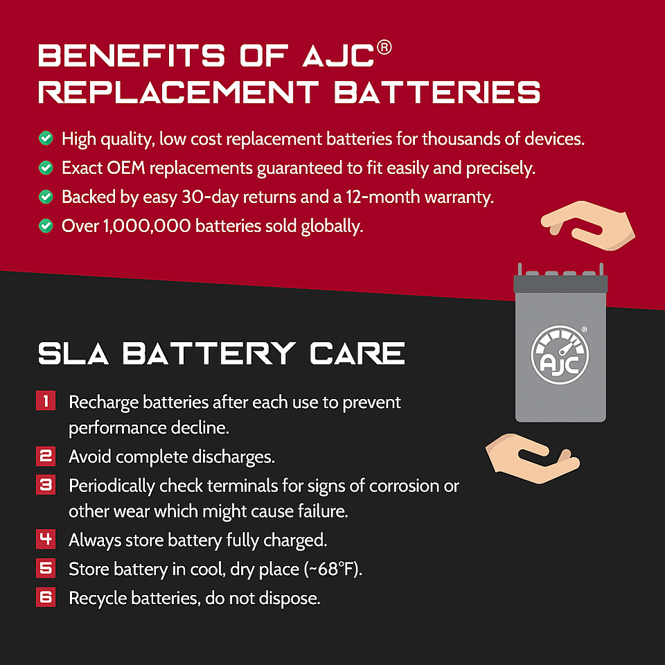 B&B HR5.8-12 12V 4.5Ah UPS Replacement Battery